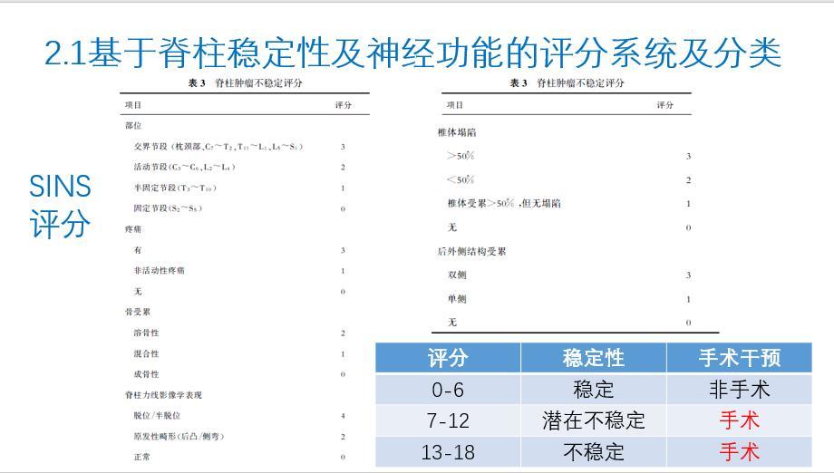 脊柱转移瘤是否适合手术,让评分和分级说了算