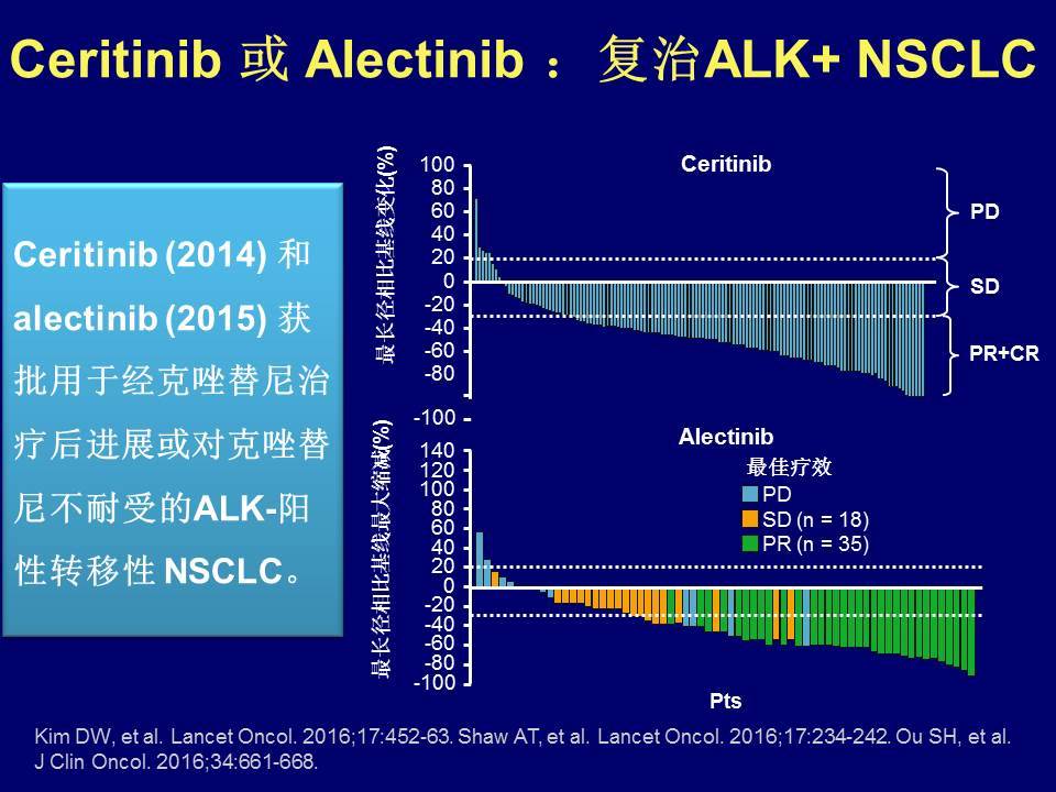 alk阳性非小细胞肺癌靶向治疗进展