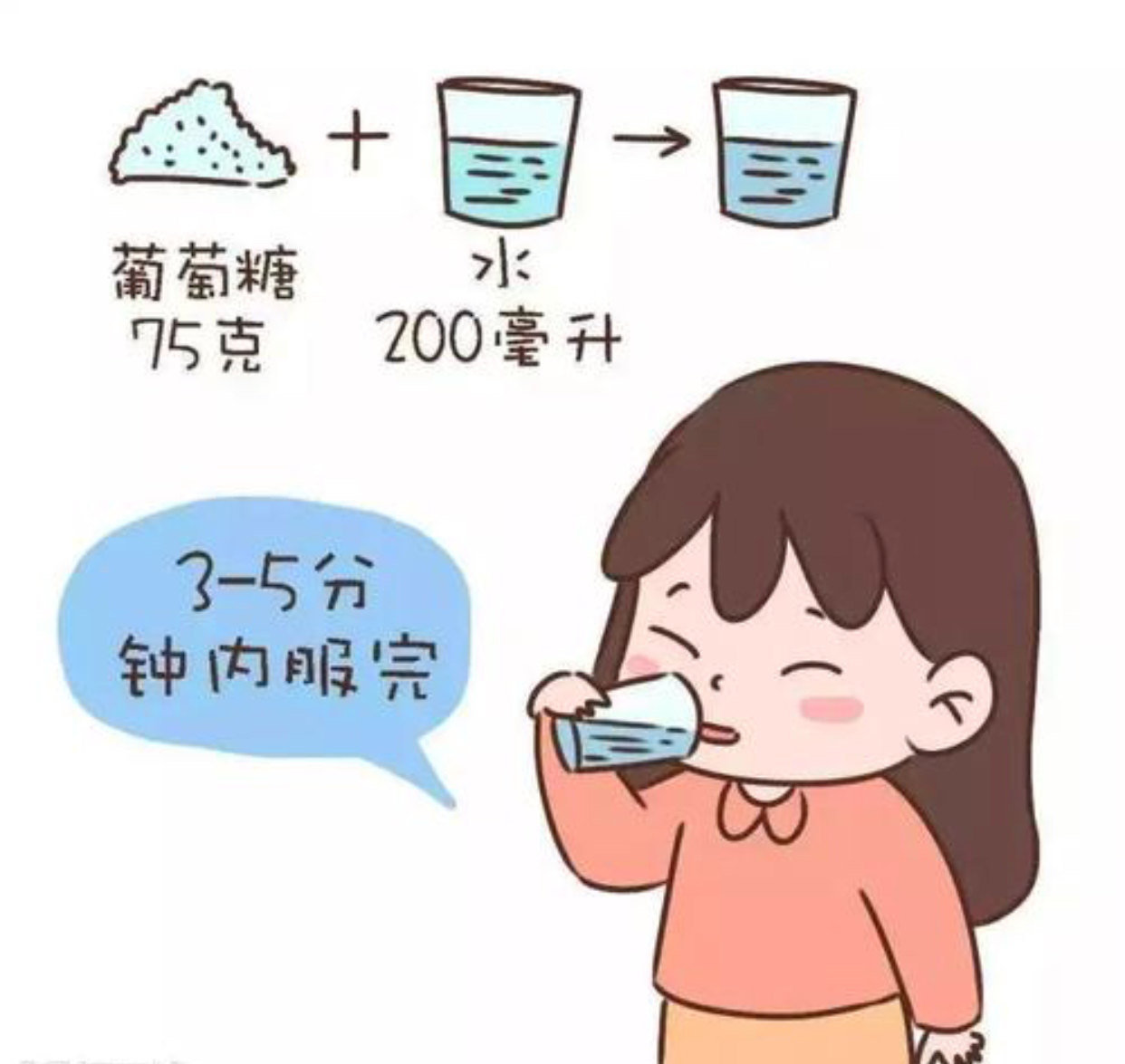 口服葡萄糖耐量试验ogtt