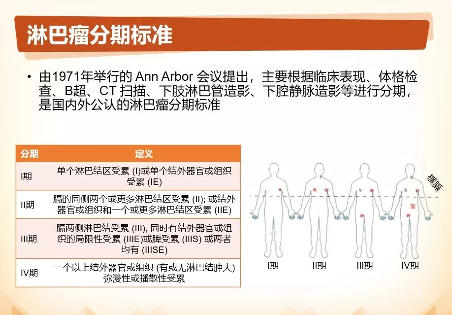 5個方面,教你全面正確認知淋巴瘤的規範治療