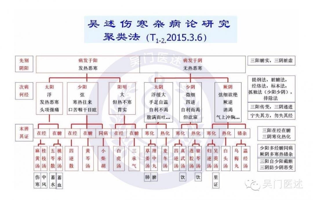 暂无