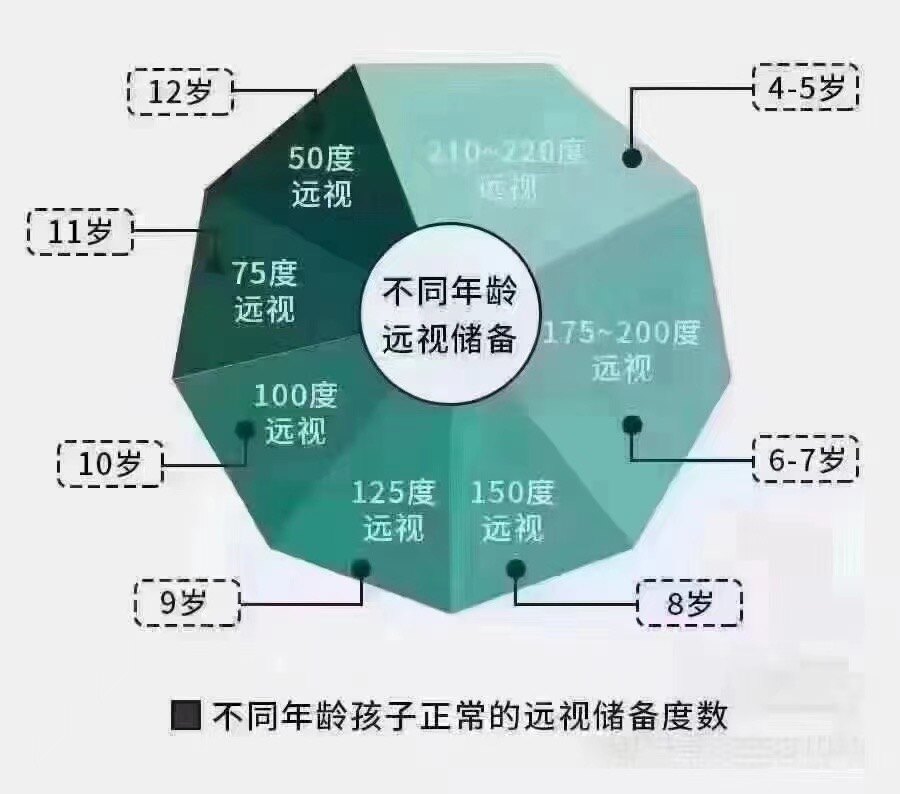 好大夫在线 曲冬懿 远视储备发表者:曲冬懿99人已读