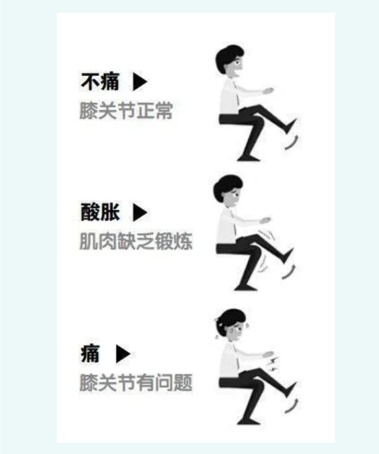 判断膝关节好坏 动作一:单腿下蹲自测法 方法:一只腿站立,膝盖稍微