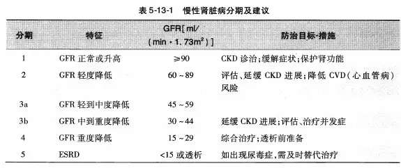 慢性肾衰竭病因图片