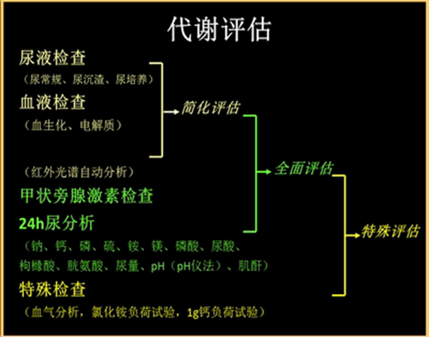 15 结石病因诊断技术—代谢评估