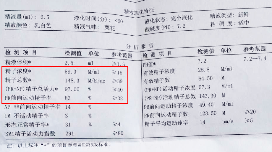 小蝌蚪坎坷的一生 少精 弱精 无精怎么治 弱精症 弱精症 小蝌蚪坎坷的一生 少精 弱精 无精怎么治 弱精症 弱精症