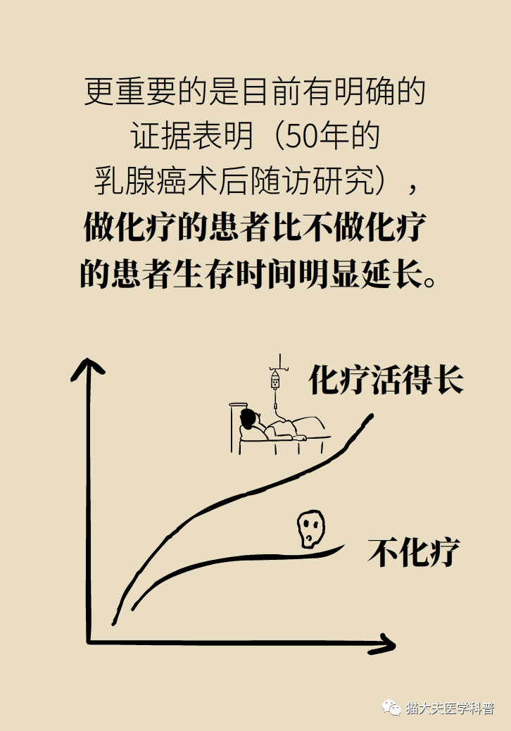 文章来源于微信公众号 猫大夫医学科普,北京乳腺病防治学会