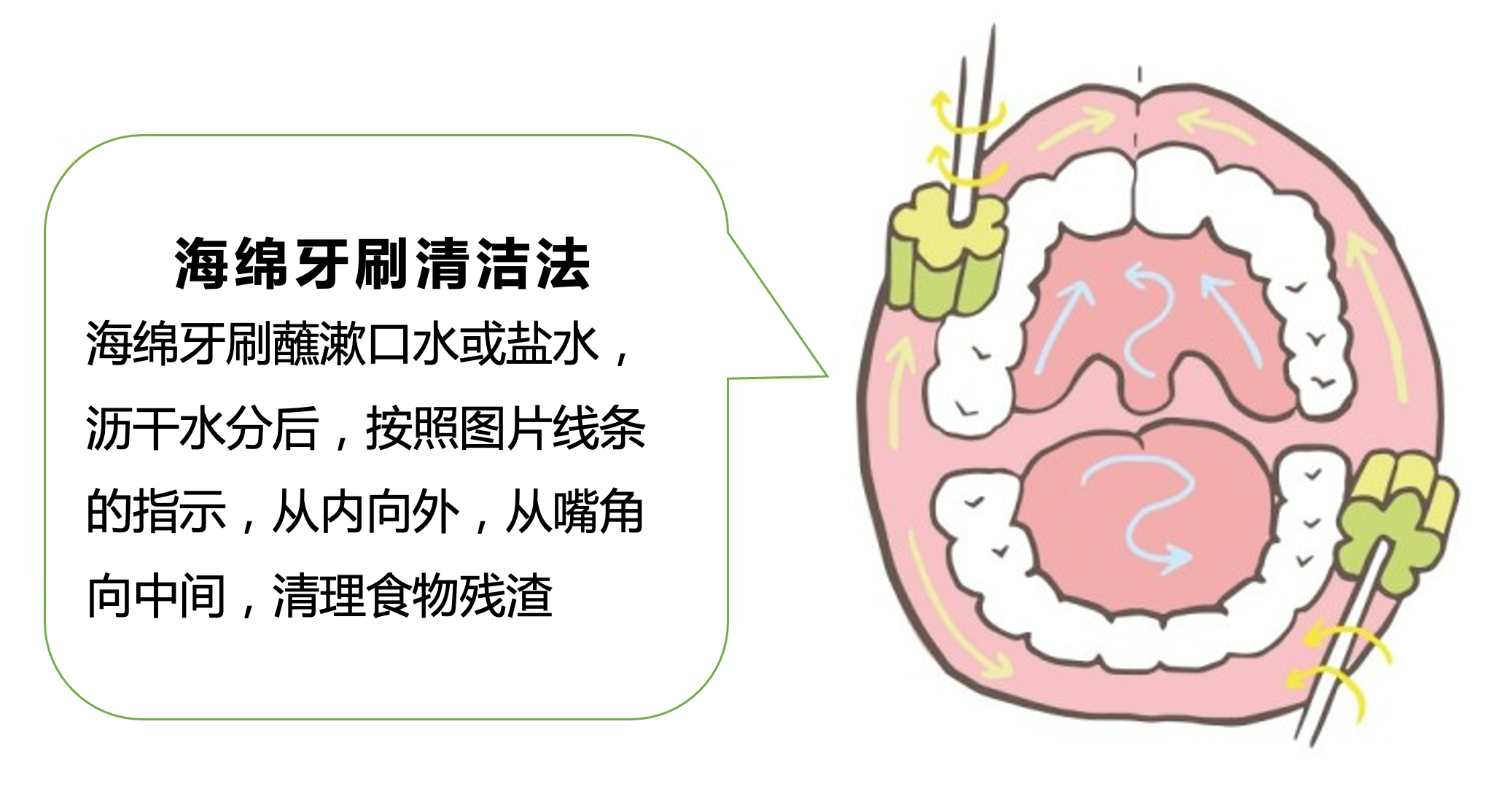 口腔护理擦拭顺序图片图片