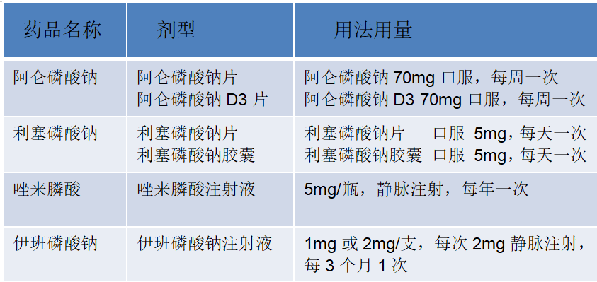 双膦酸盐类药物图片