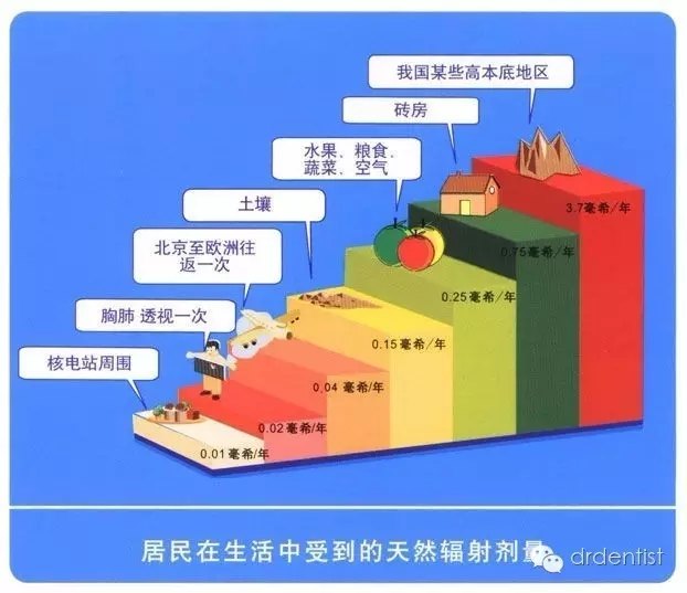 好大夫在线