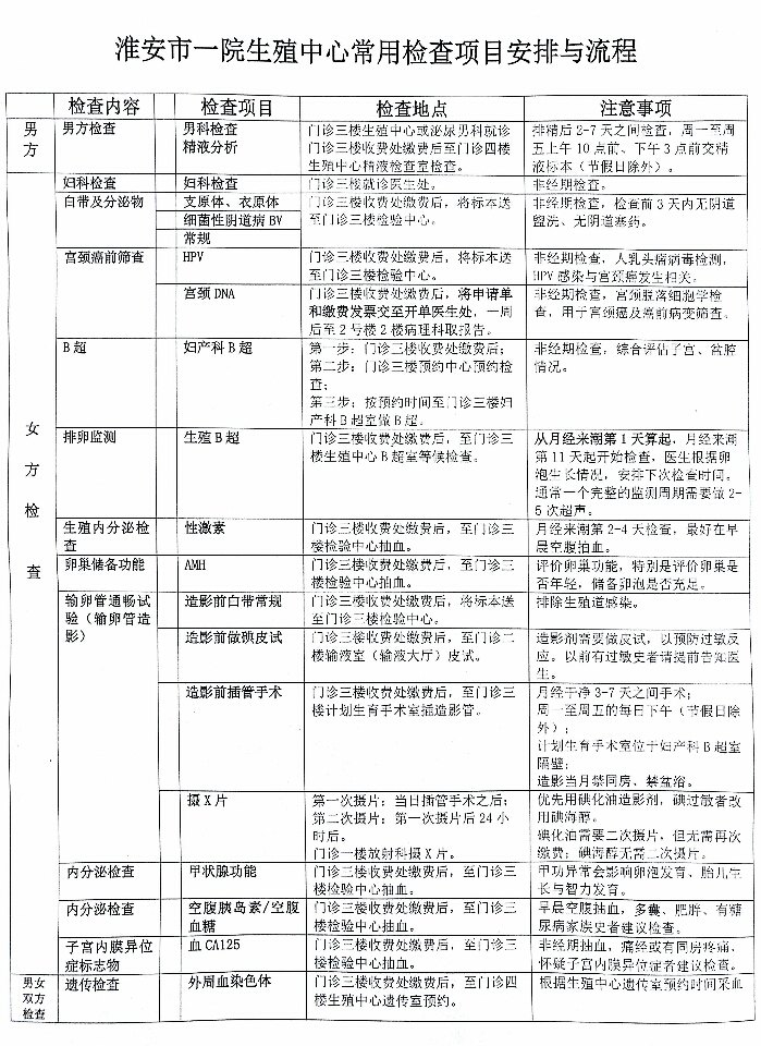 淮安市一院生殖中心常用检查项目安排与流程
