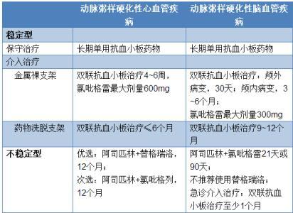 那些常用的抗凝 溶栓及抗血小板药物 发表者 胡永珍