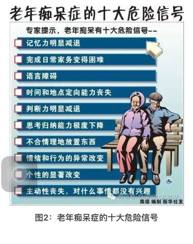 图示老年痴呆的早期症状_老年痴呆(阿尔茨海默病)_症状_症状表现 - 好