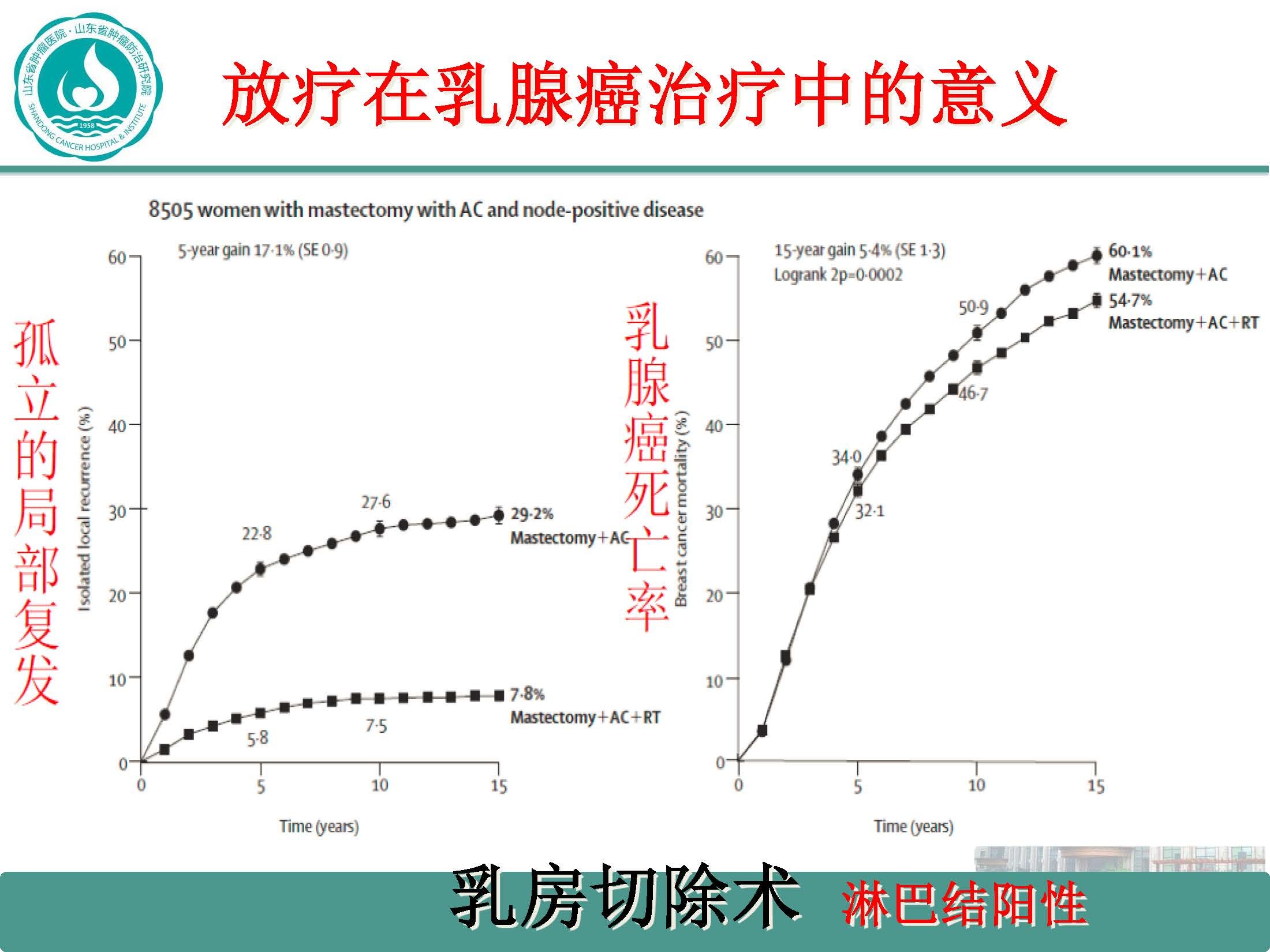 乳腺癌術後的放射治療