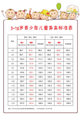11月5日中国儿童生长发育行动走进唐山市妇幼保健院