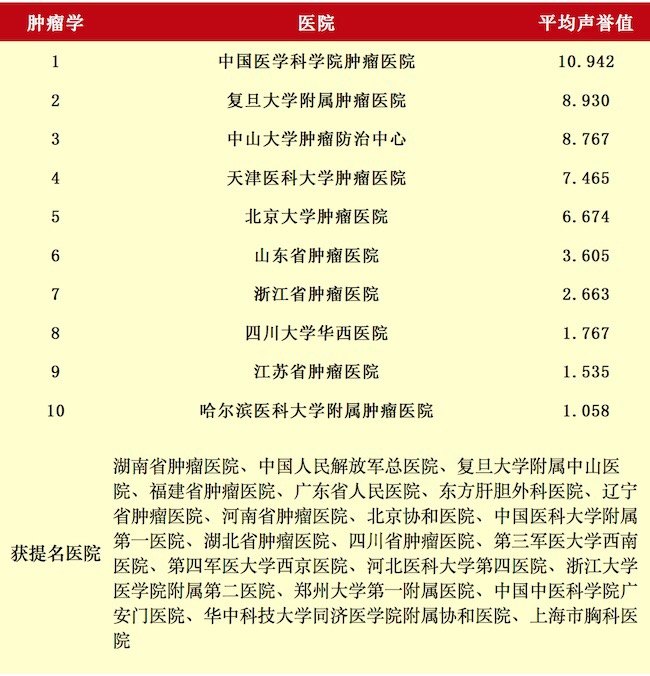 暂无