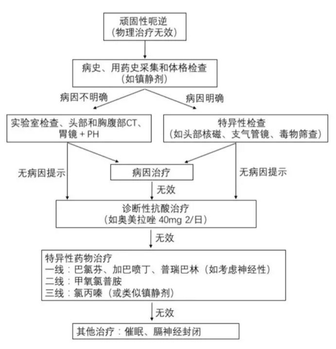 顽固性呃逆首选药 www.haodf.com