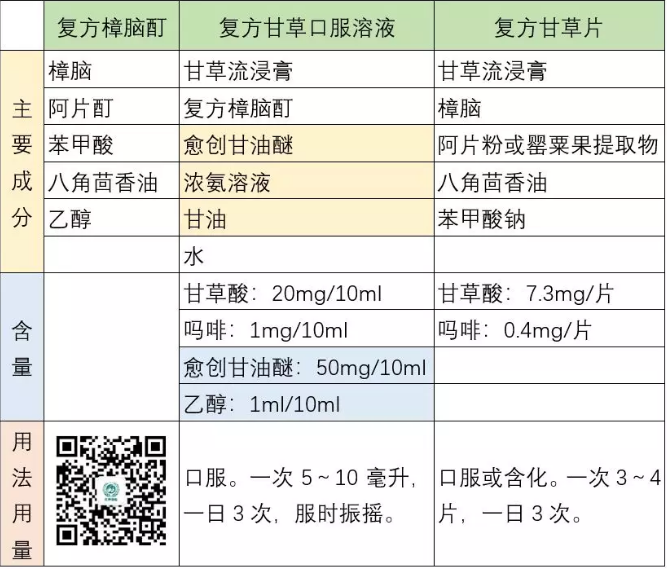 复方甘草口服溶液成分图片