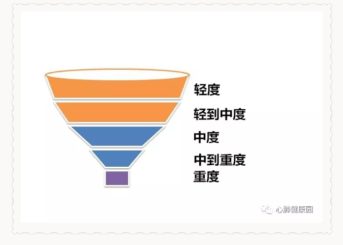 漏斗胸系列科普1(什么是漏斗胸?漏斗胸的危害和病因)