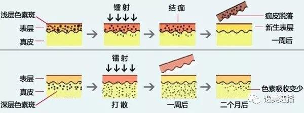 圖文圖片