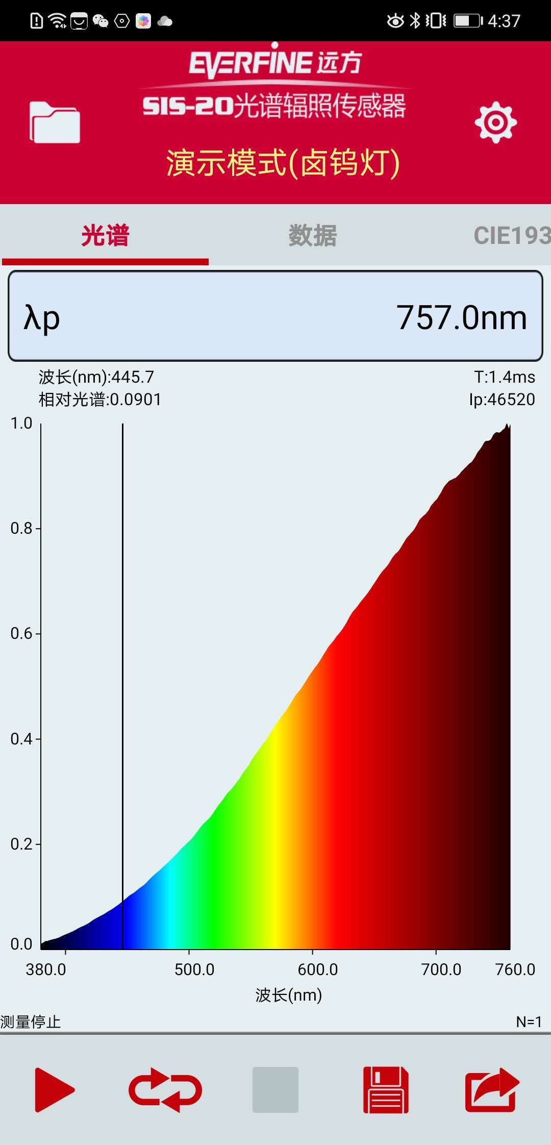 为什么蓝光对眼睛有伤害 近视 近视