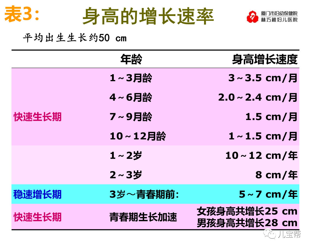 10、身高增长速度表3.jpg