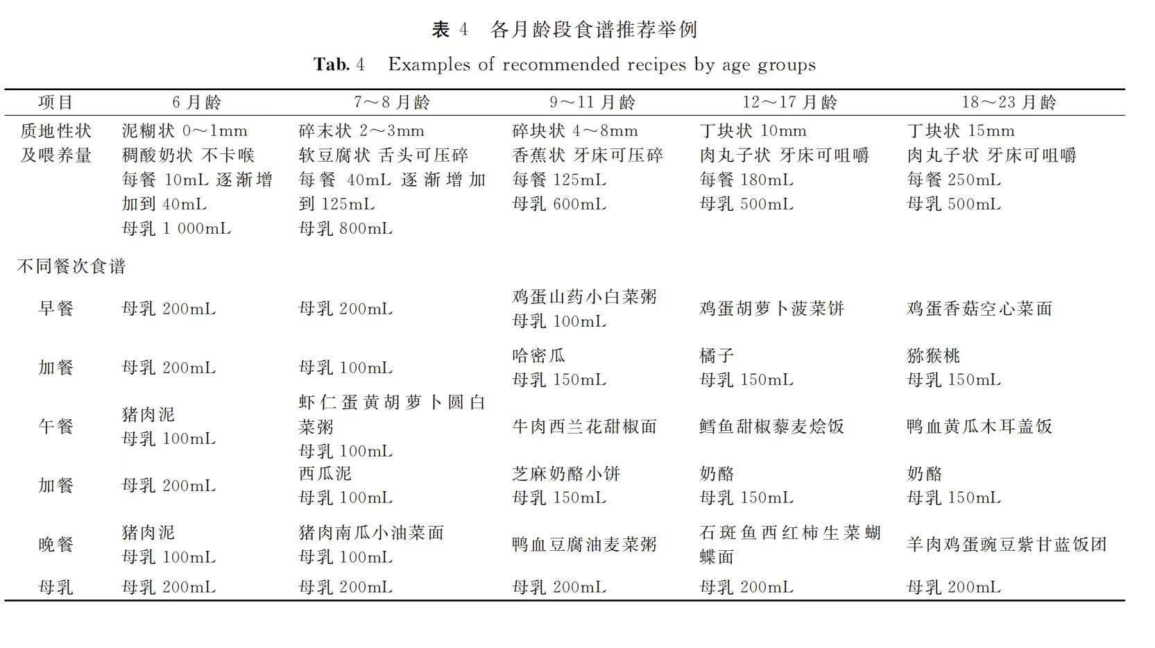 一岁宝宝辅食食谱推荐表 nJ7g9yw2YQrsakp4L001760533301.jpg?_ms_=5c50