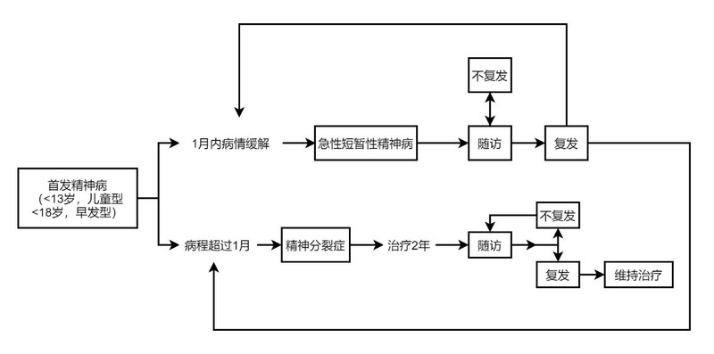 圖文圖片