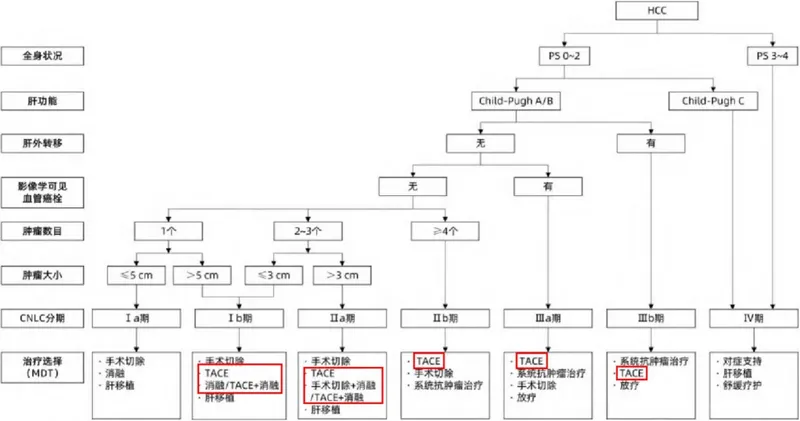 圖文圖片